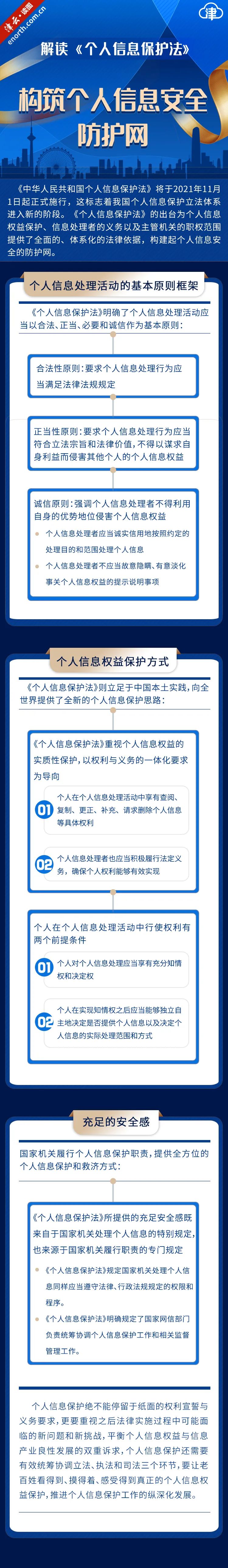 【网络安全宣传周】构筑个人信息安全防护网 解读《个人信息保护法》