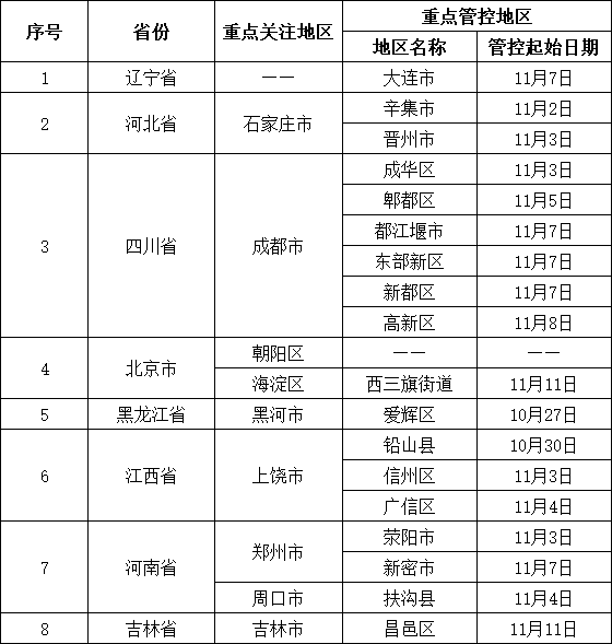 本溪市疾病预防控制中心提醒（11月19日）