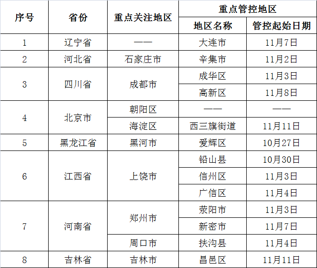 【疫情防控】本溪市疾病预防控制中心提醒（11月21日）