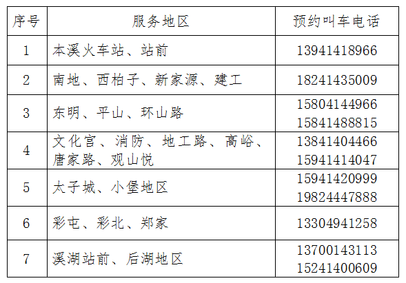 关于我市实施临时静态管理连续三轮区域核酸检测期间暂停公共交通服务的通告